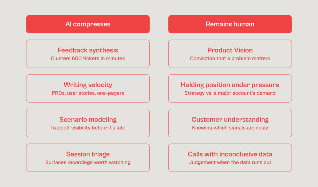 What AI can not do in product management